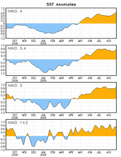 El Niño areas 2009