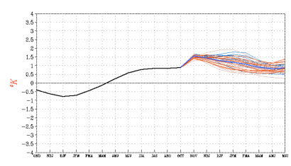 El Niño forecast, October 2009