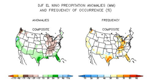 El Niño frequency, Dec-Feb
