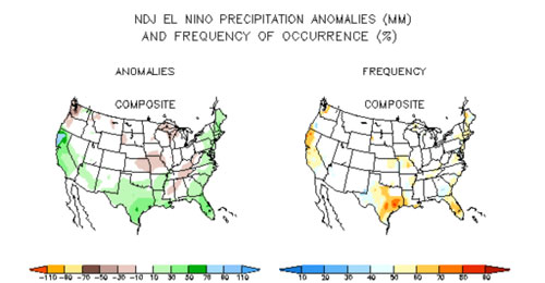 El Niño frequency Nov-Jan