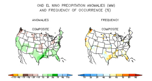 El Niño frequency Oct-Dec