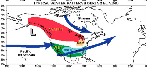 El Niño pattern