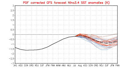 Double-dip La Niña