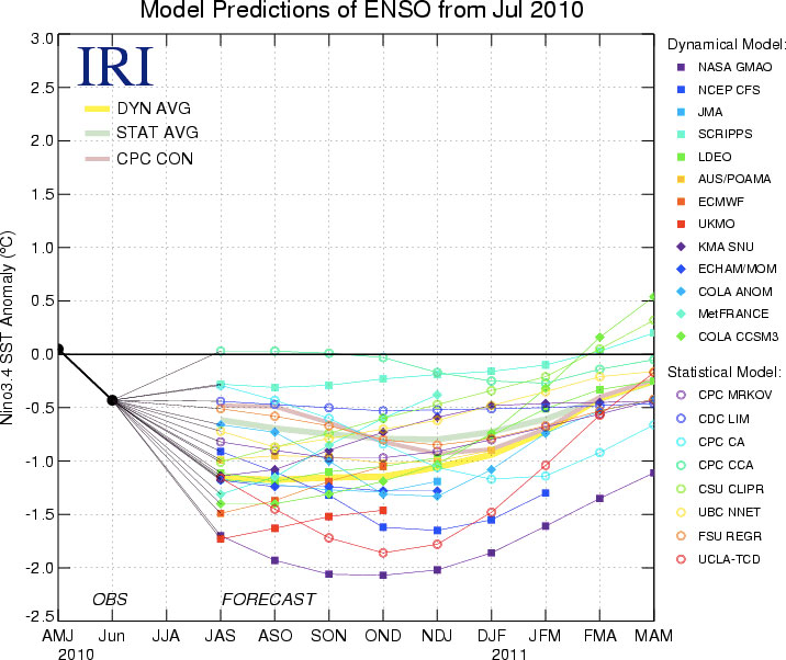 La Niña forecast July 2010