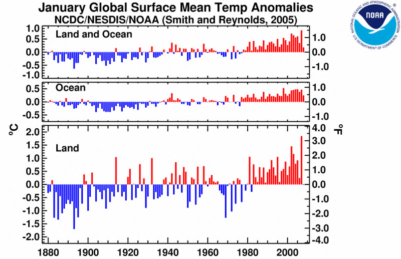 NOAA global temperatures